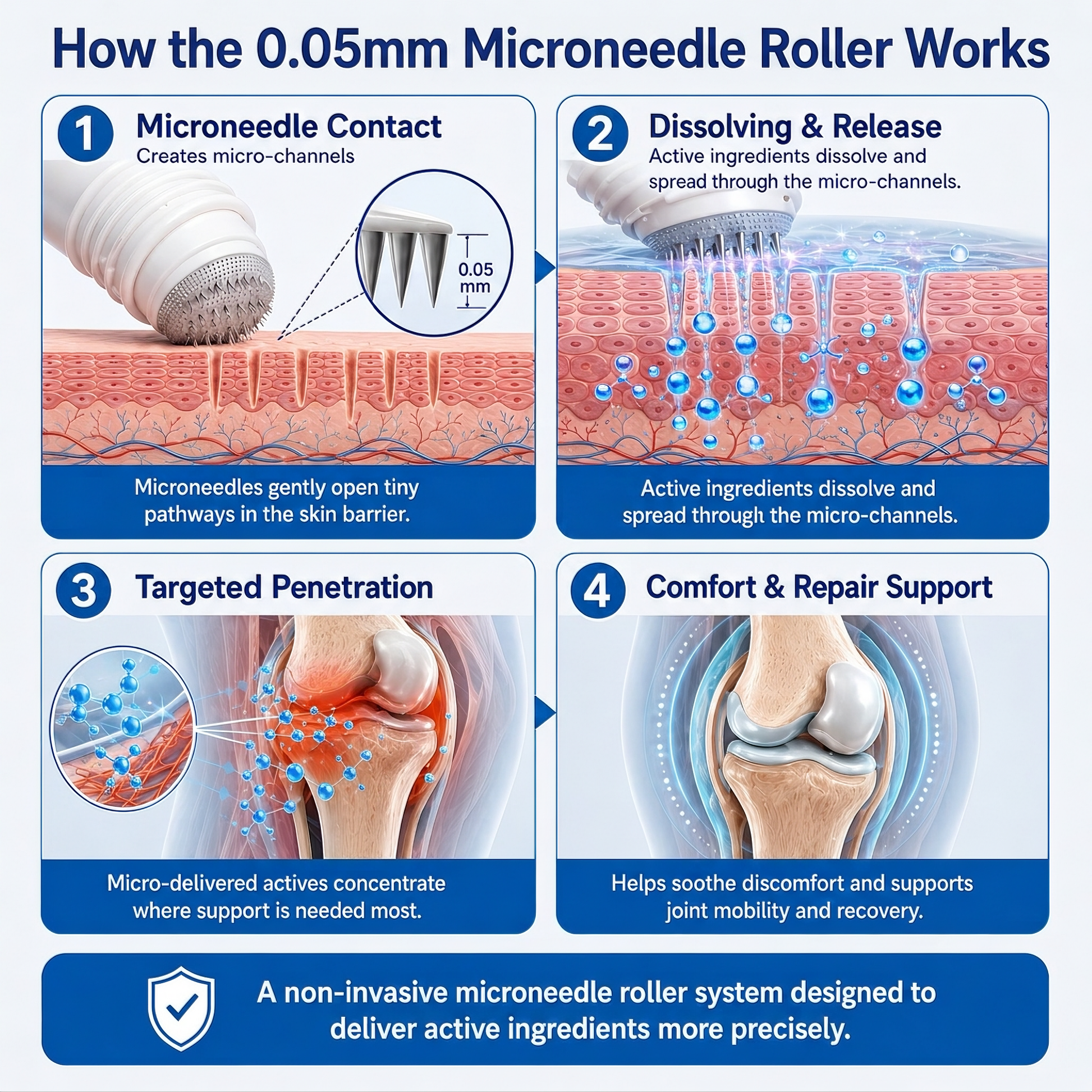 How the 0.05mm microneedle roller works