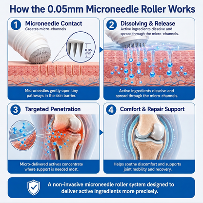How the 0.05mm microneedle roller works